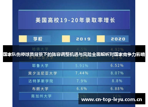 国家队伤停球员背景下的阵容调整机遇与风险全面解析对国家竞争力影响 国家队伤停球员背景下的阵容调整机遇与风险全面解析对国家竞争力影响