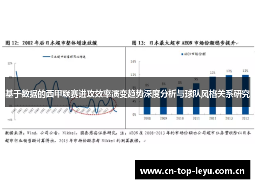 基于数据的西甲联赛进攻效率演变趋势深度分析与球队风格关系研究 基于数据的西甲联赛进攻效率演变趋势深度分析与球队风格关系研究