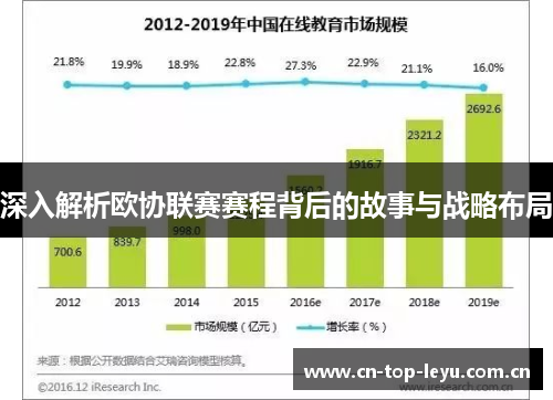 深入解析欧协联赛赛程背后的故事与战略布局 深入解析欧协联赛赛程背后的故事与战略布局